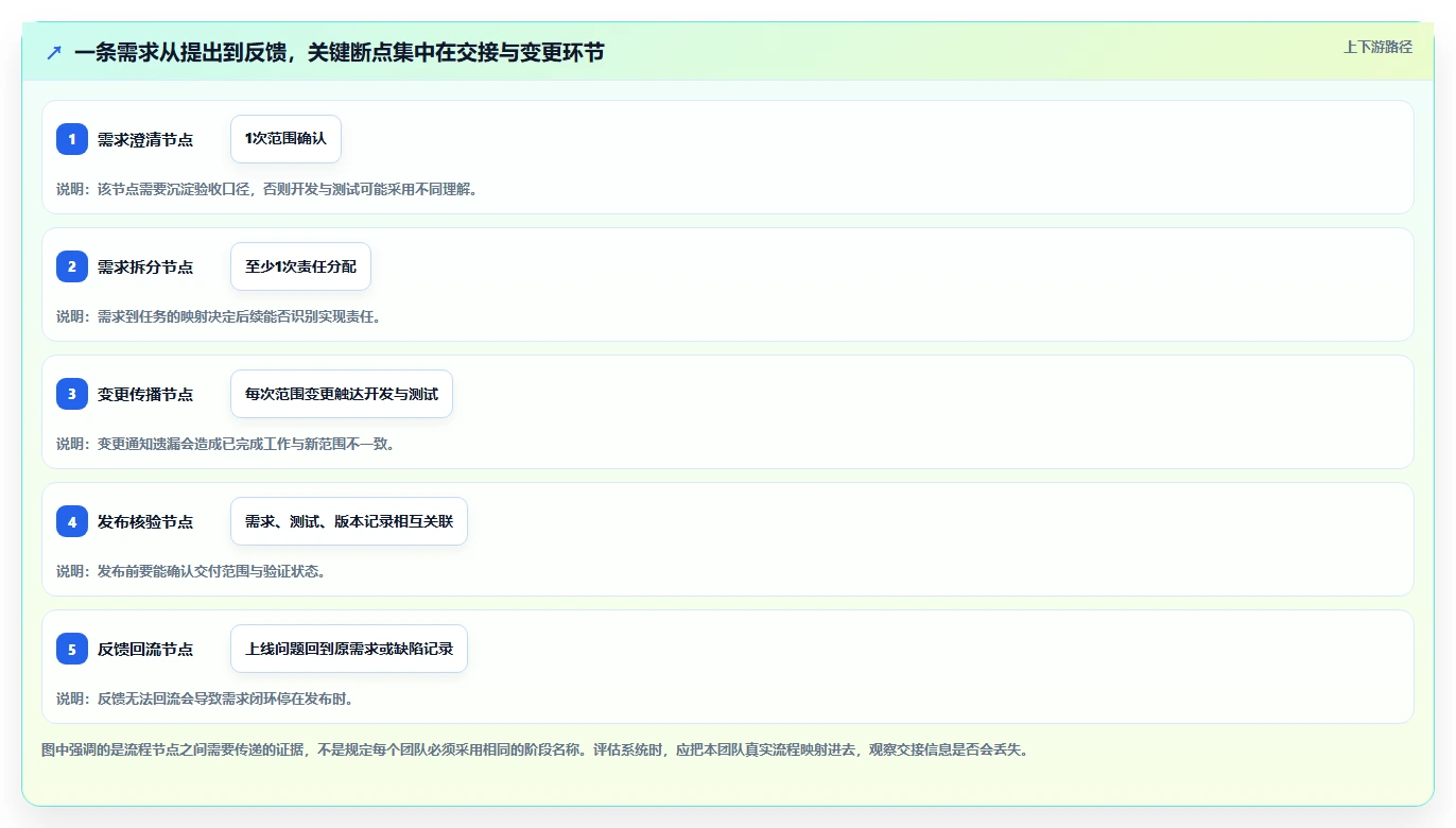2026年DevOps一体化需求管理系统深度测评:哪款工具更靠谱