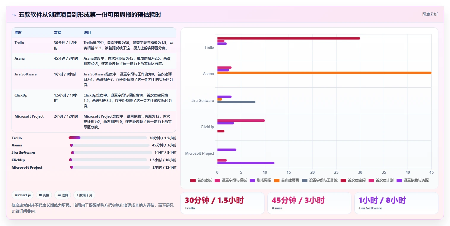项目经理必看:2026年最受欢迎的5大项目计划软件推荐及选型指南