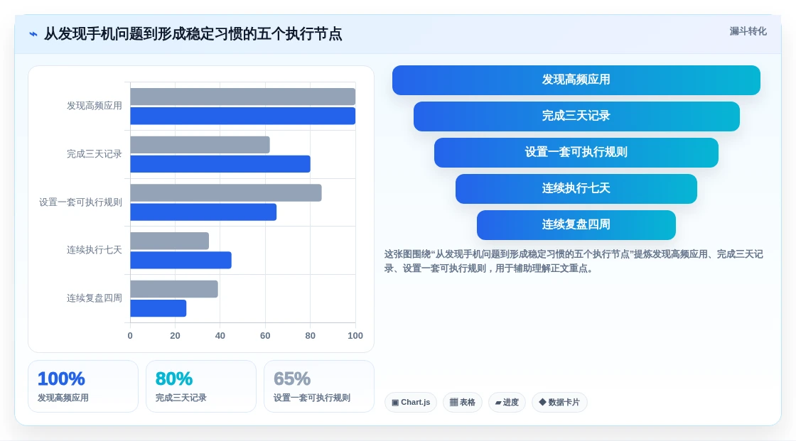 告别拖延症!2026年最受欢迎的5大安卓屏幕时间管理软件推荐