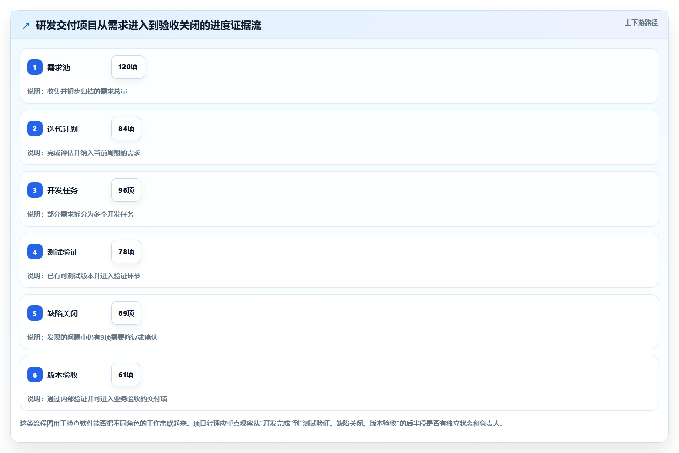 项目经理必看:2026年最热门的5大工作进度完成管理软件推荐
