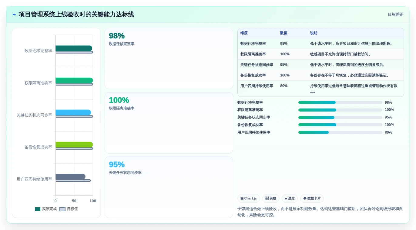 项目管理效率翻倍!2026年5大开源项目进度管理系统工具推荐