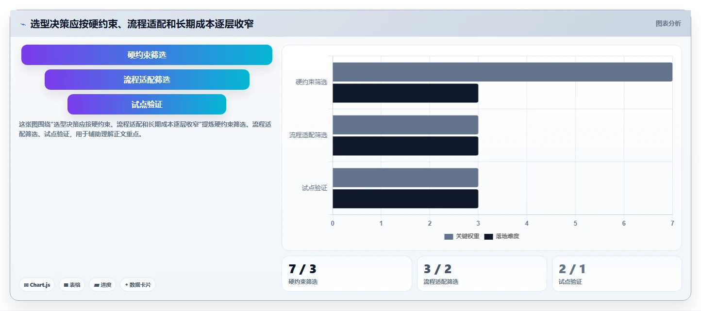 2026 年企业研发项目管理工具选型指南：7 款主流平台对比