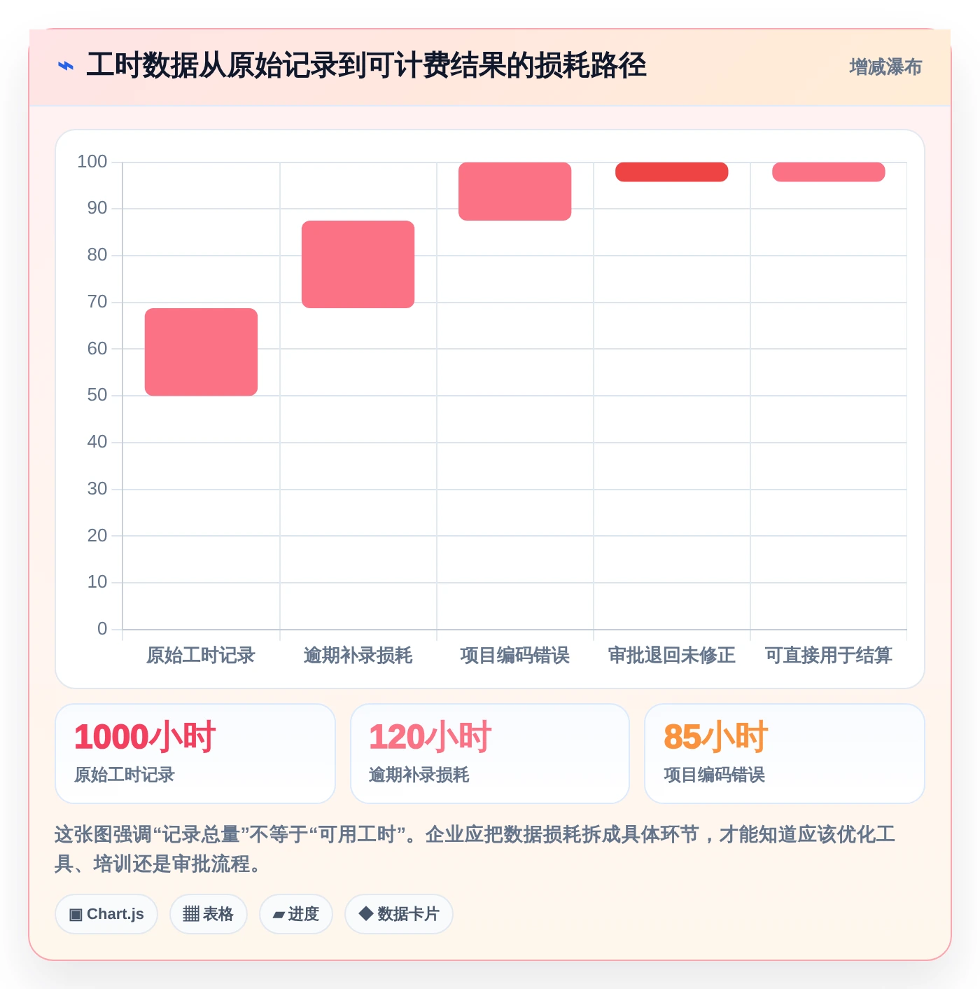 项目管理新趋势:2026年6款最受欢迎的纯粹的项目工时记录软件工具盘点