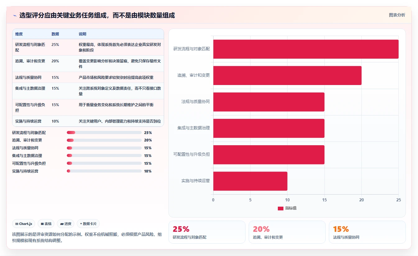 2026年化工产品研发管理系统推荐:6款顶级工具助你领先竞争