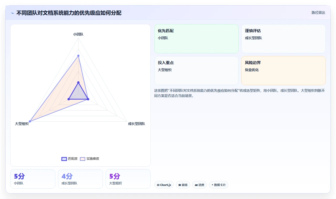 选对工具事半功倍:2026年在线markdown文档管理系统选型指南