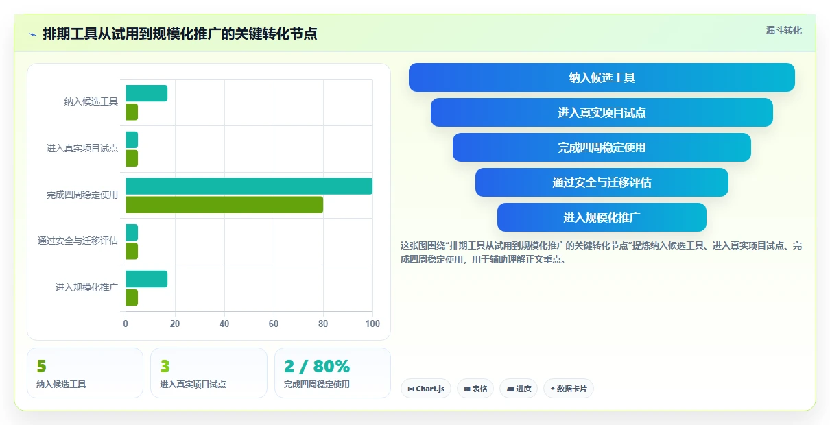 效率提升必备:2026年最受欢迎的5款排期表工具盘点