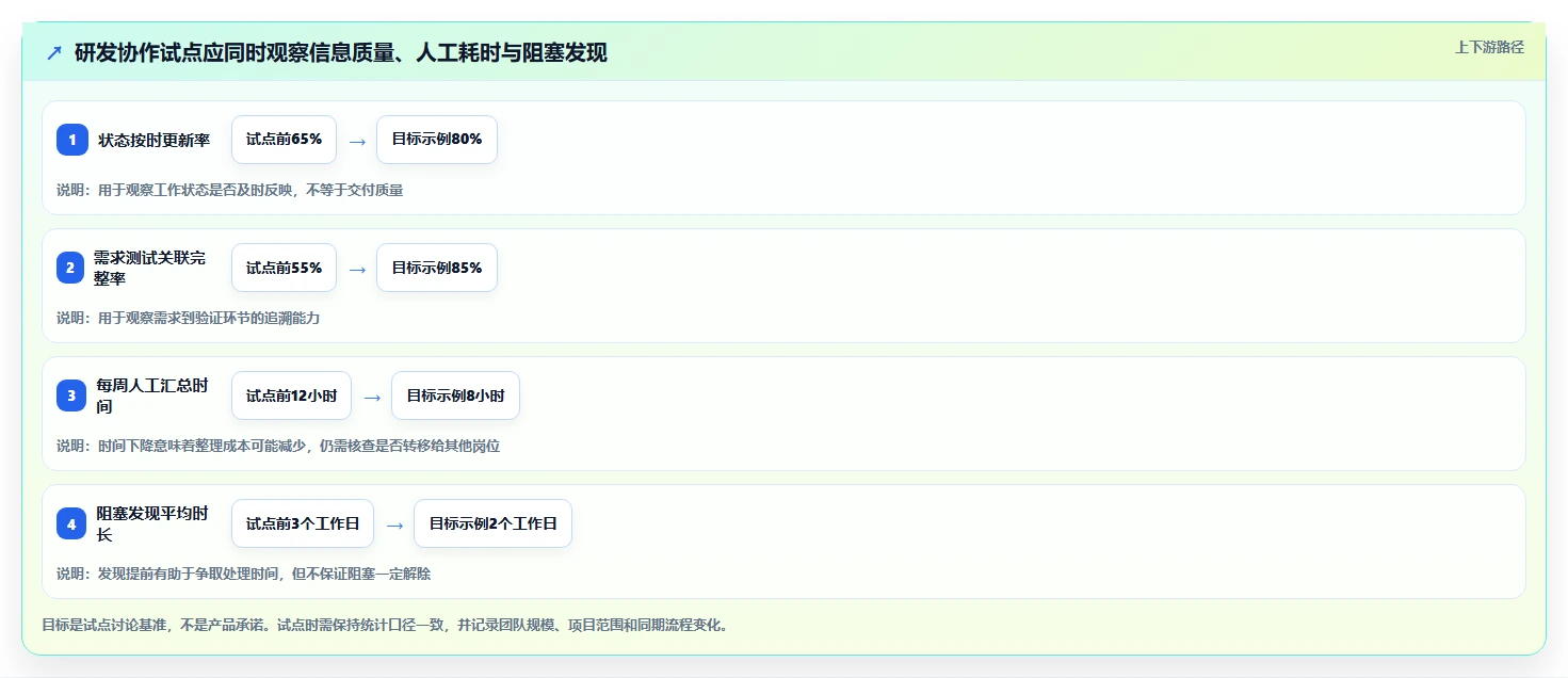 2026年必备:6款著名的项目管理软件工具对比与选择指南