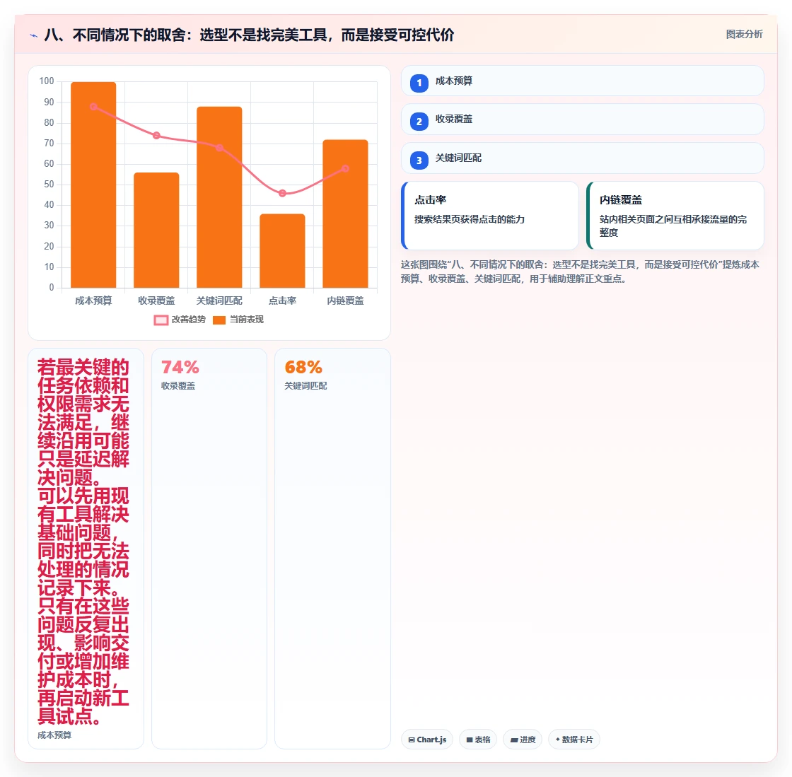 八、不同情况下的取舍:选型不是找完美工具,而是接受可控代价
