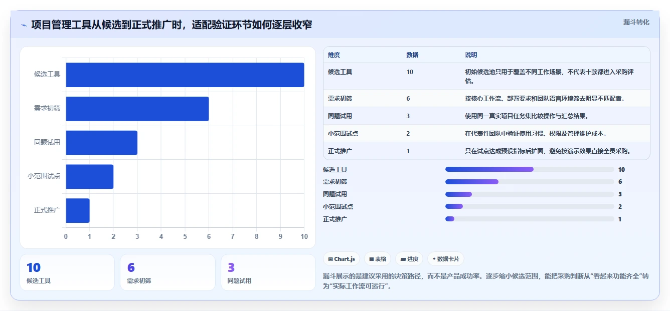 2026年项目管理工具深度测评：十款主流软件优缺点与选型指南