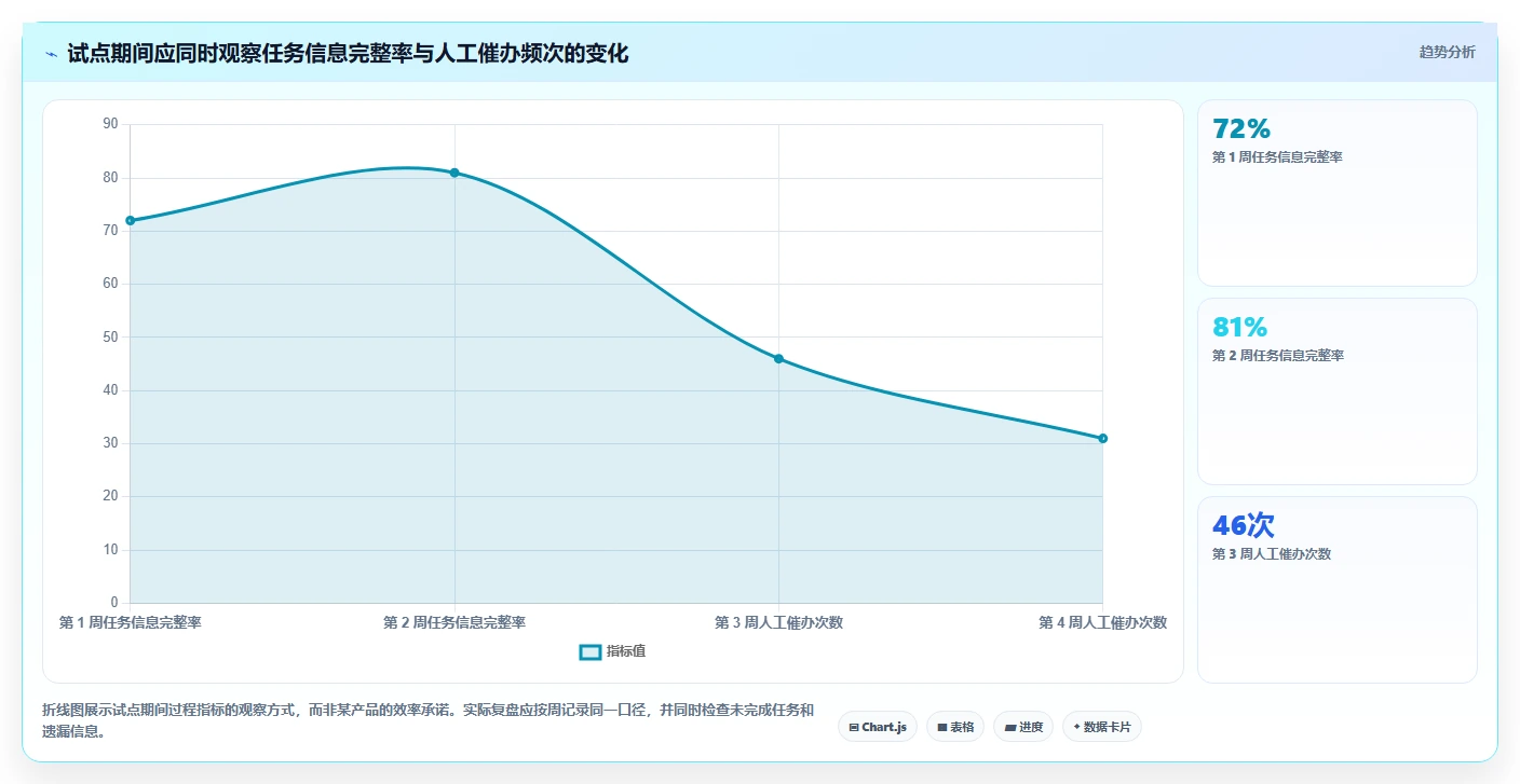 选对工具事半功倍：2026年8大移动端项目管理软件深度对比