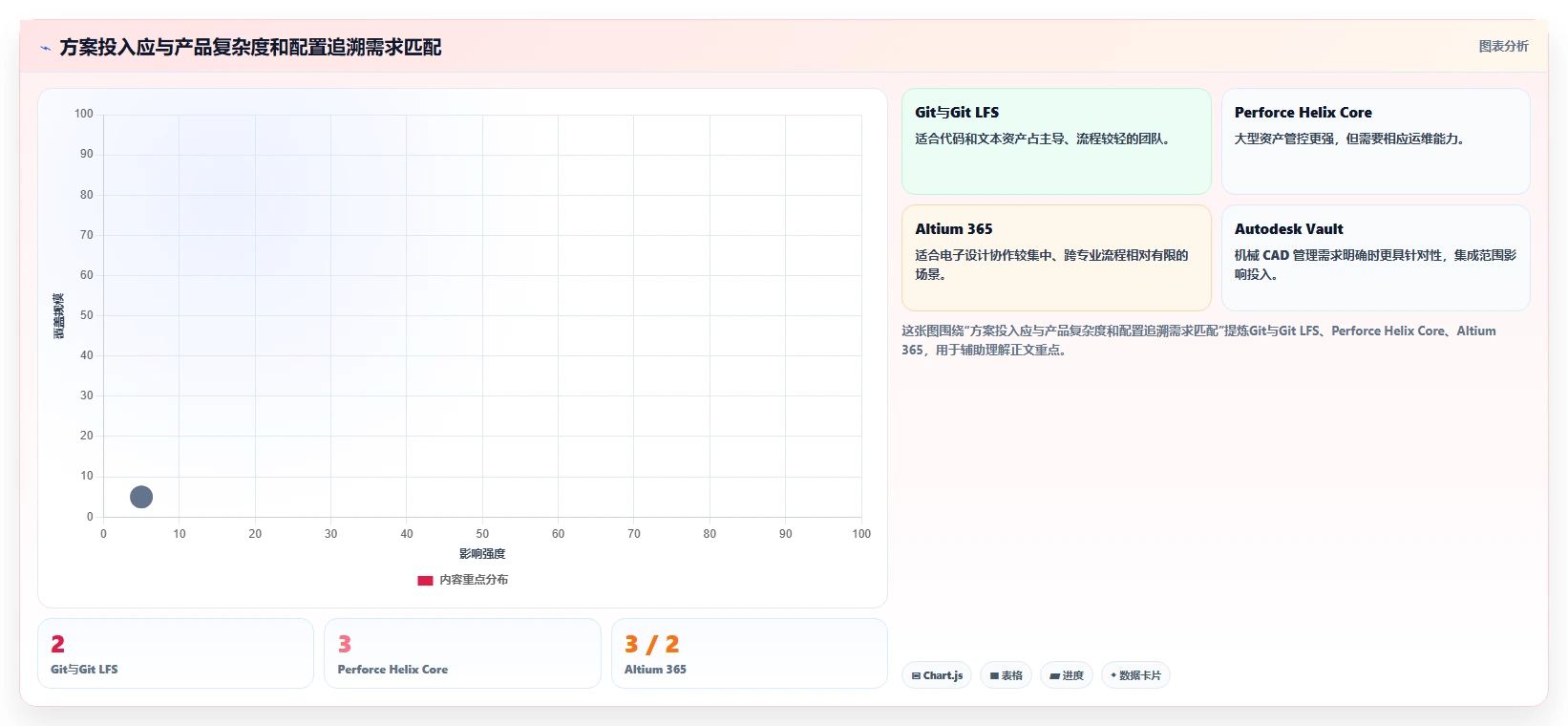 如何选择最适合你的硬件版本管理工具?2026年度7款顶级工具对比