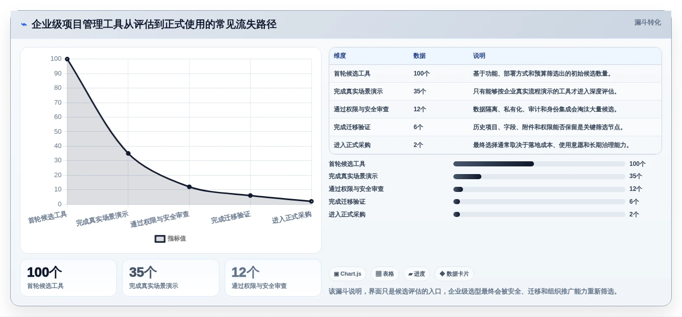项目经理必读:2026年如何选择最适合的项目管理工具界面?
