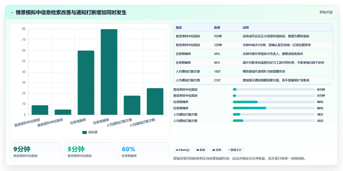 远程办公新时代:2026年最受欢迎的5款协作工具软件对比