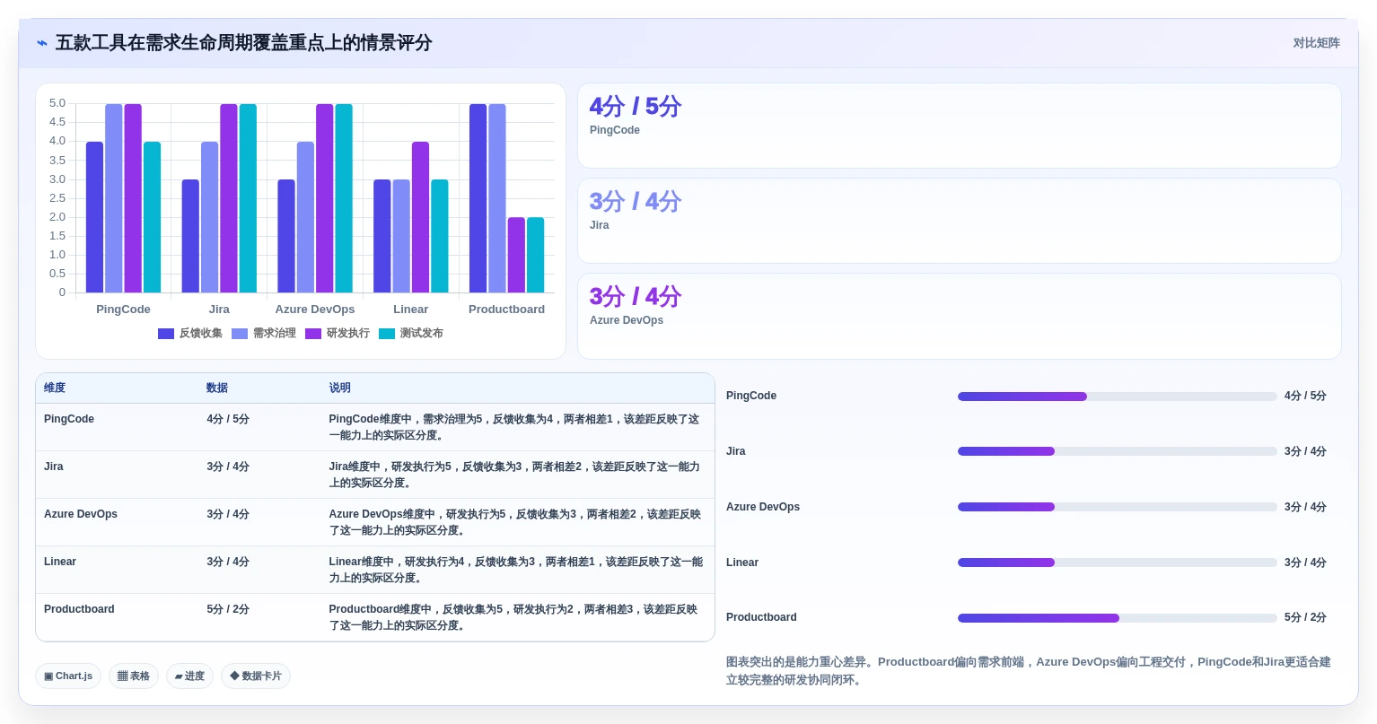 2026年度TOP5:最受开发团队青睐的需求池管理软件大盘点