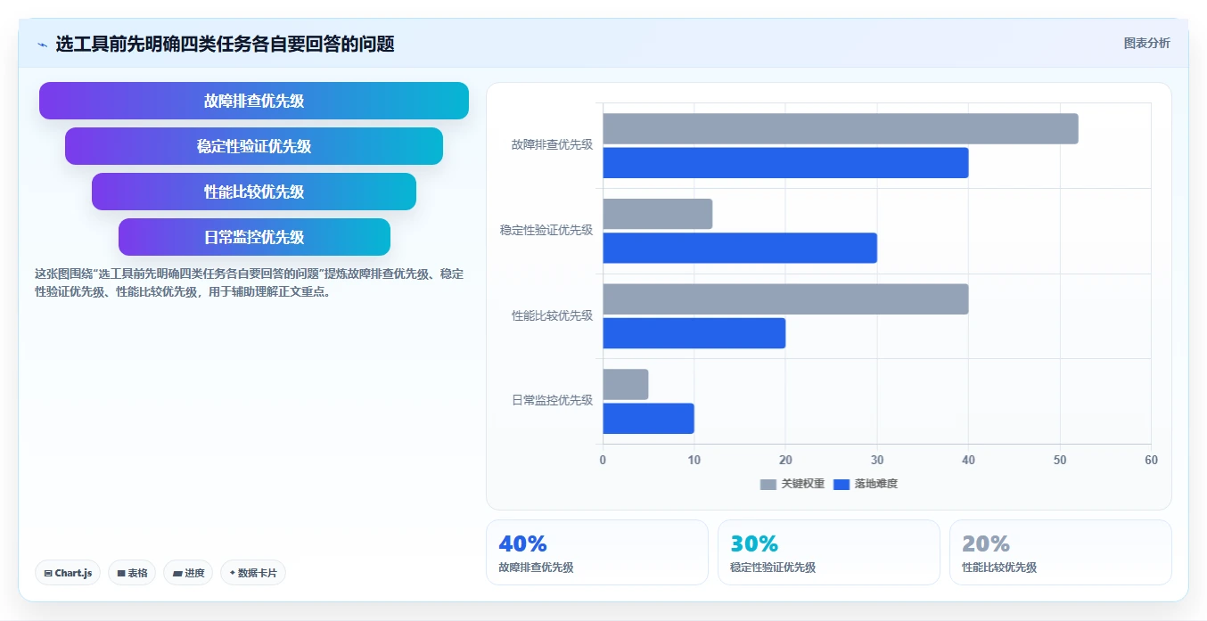 如何选择最适合你的内存检测工具？2026年选型指南