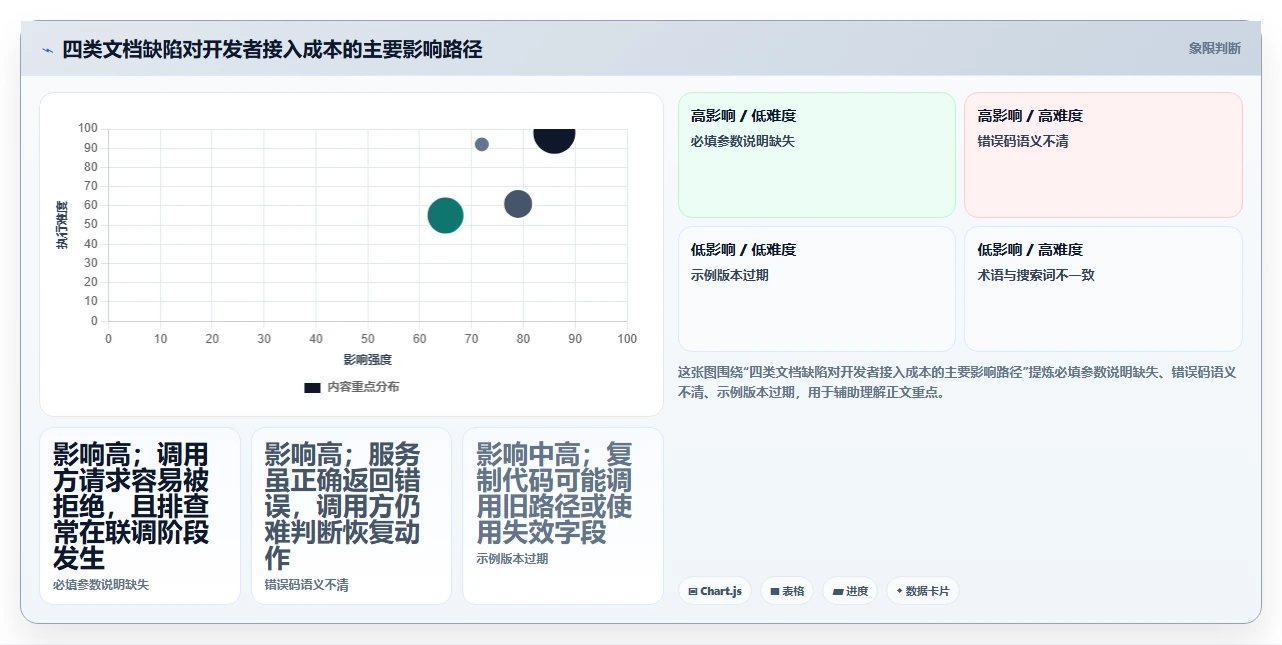 API文档管理新趋势：2026年7款领先的接口文档工具盘点