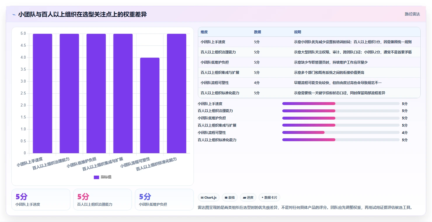 2026年常用的产品管理软件哪个体验更好:深度测评与选型指南