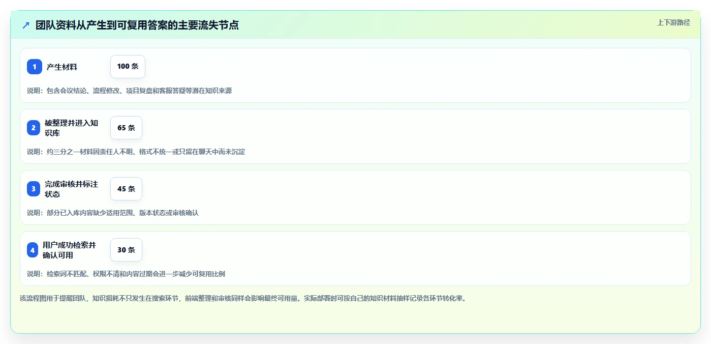 如何选择适合团队的知识库用什么建?2026年最新选型指南