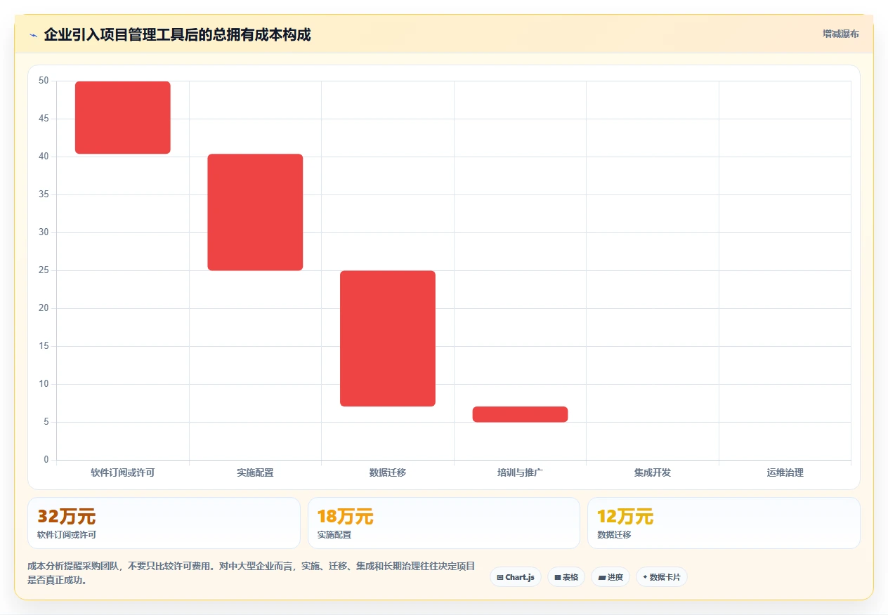 化繁为简：2026年5款优秀高效项目管理工具帮你轻松掌控研发进度