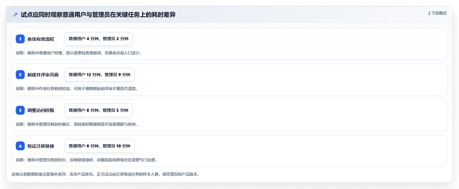 2026全流程的Confluence替代软件哪个体验好?六款工具测评指南