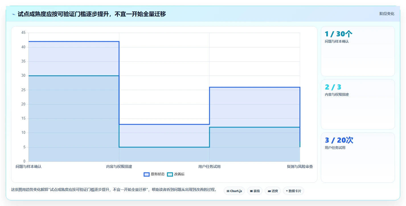 2026年企业效率革命:6大公司的知识库工具深度对比