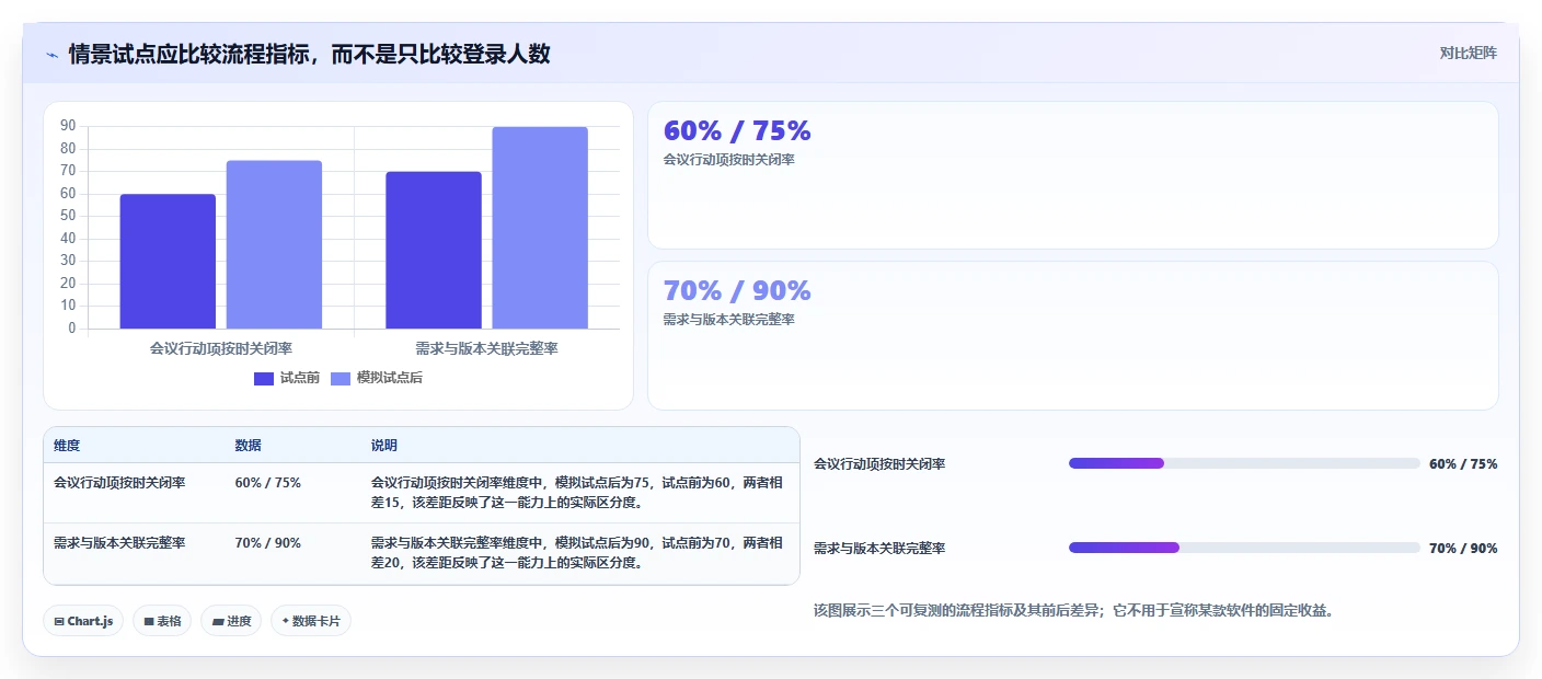2026年必看:6款华为的项目管理软件工具对比,助你轻松选型