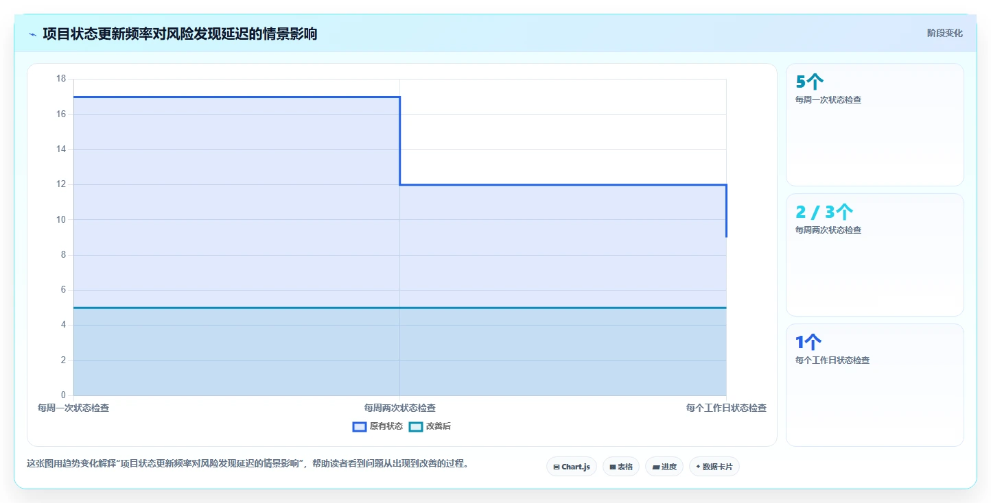 2026年TOP5在线生成甘特图的工具大盘点：哪款最适合你的项目管理需求？