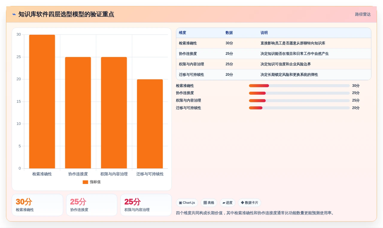 提升团队协作:2026年最值得投资的7款知识库文档的软件