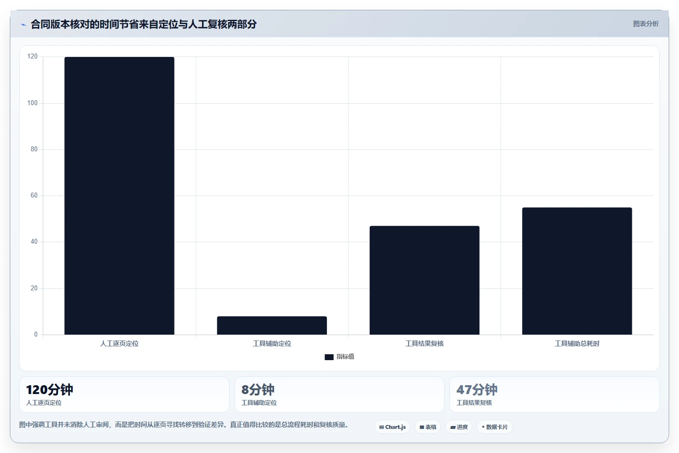 2026年效率之选:7款顶级文档比较工具绿色版全面对比