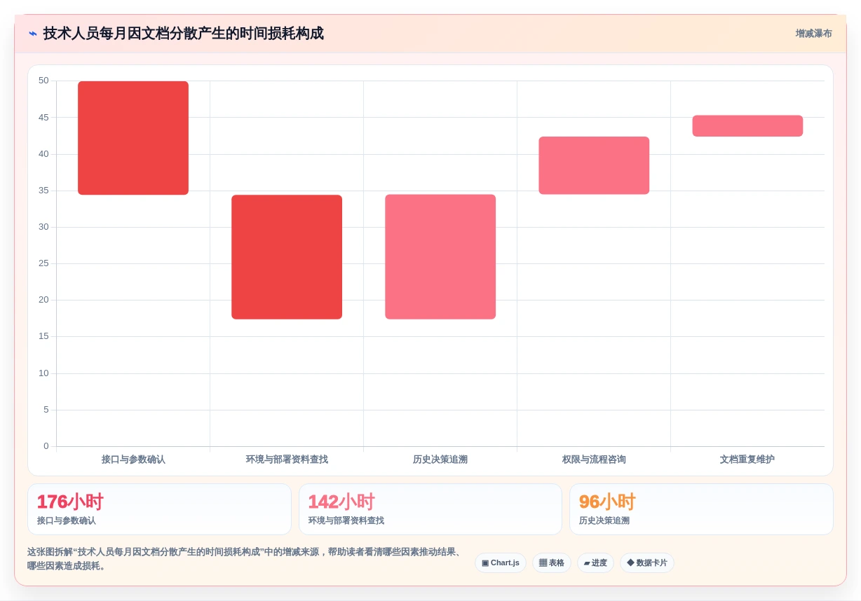 2026年技术文档共享平台大比拼:6款顶级工具助力研发效率提升