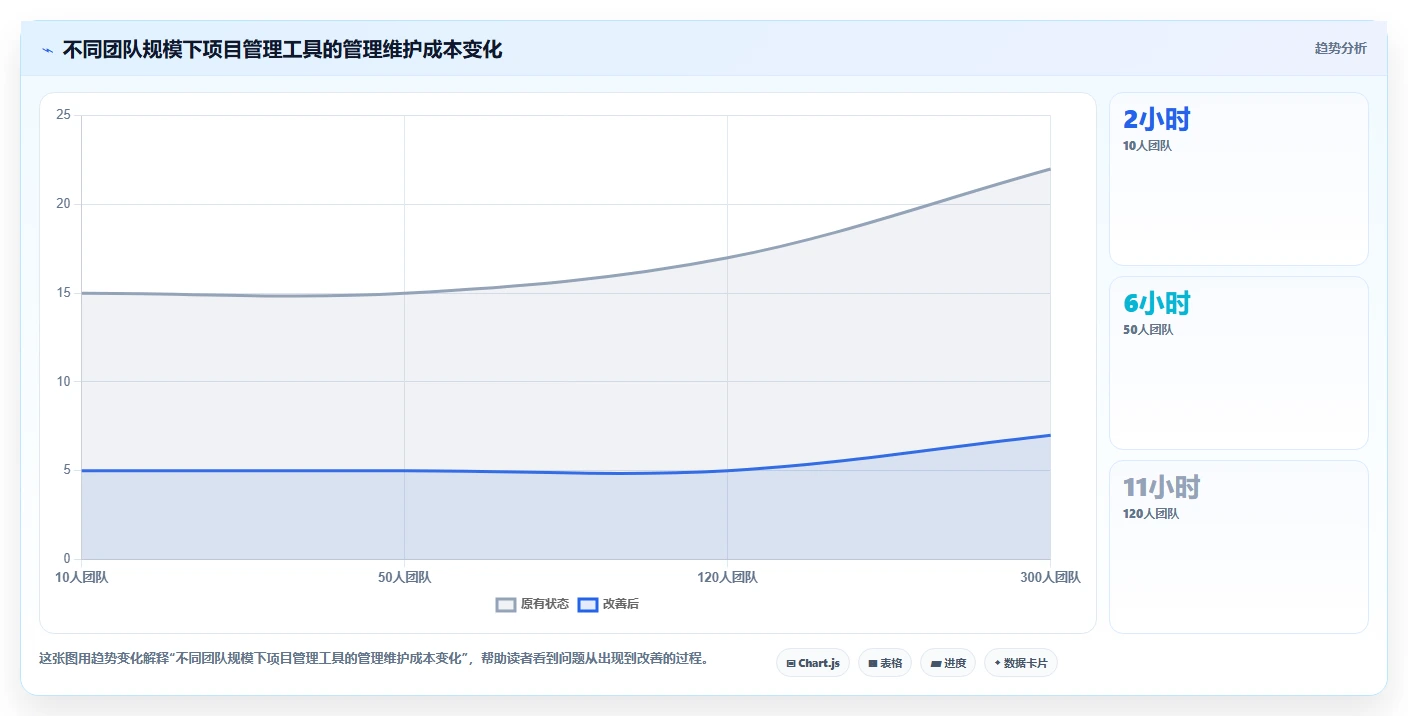 2026年项目管理效率大提升:6款顶级项目进度管理工具深度对比
