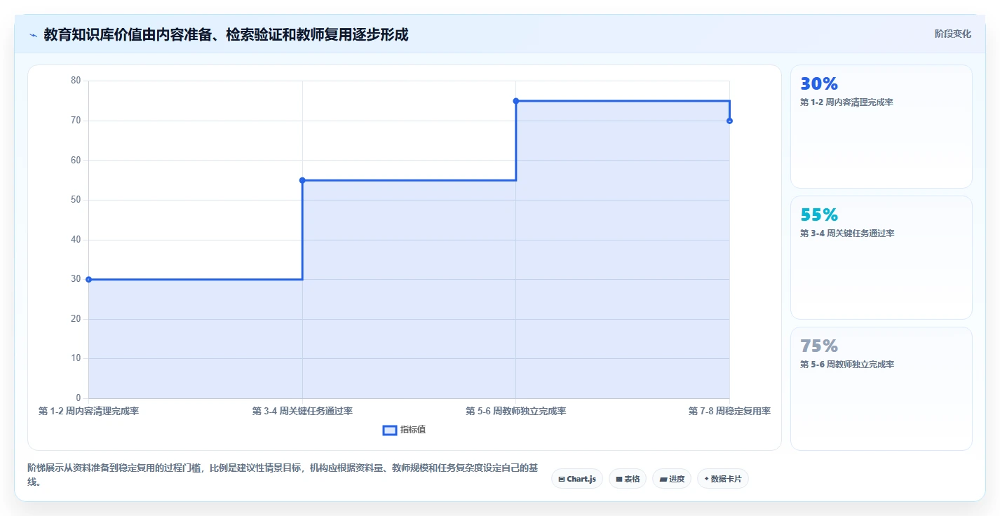 提升教学效率：2026年最值得投资的5款教育知识库系统