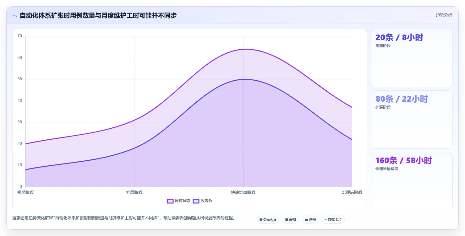 选择困难症?2026年web应用测试工具选型指南,5款工具助你决策