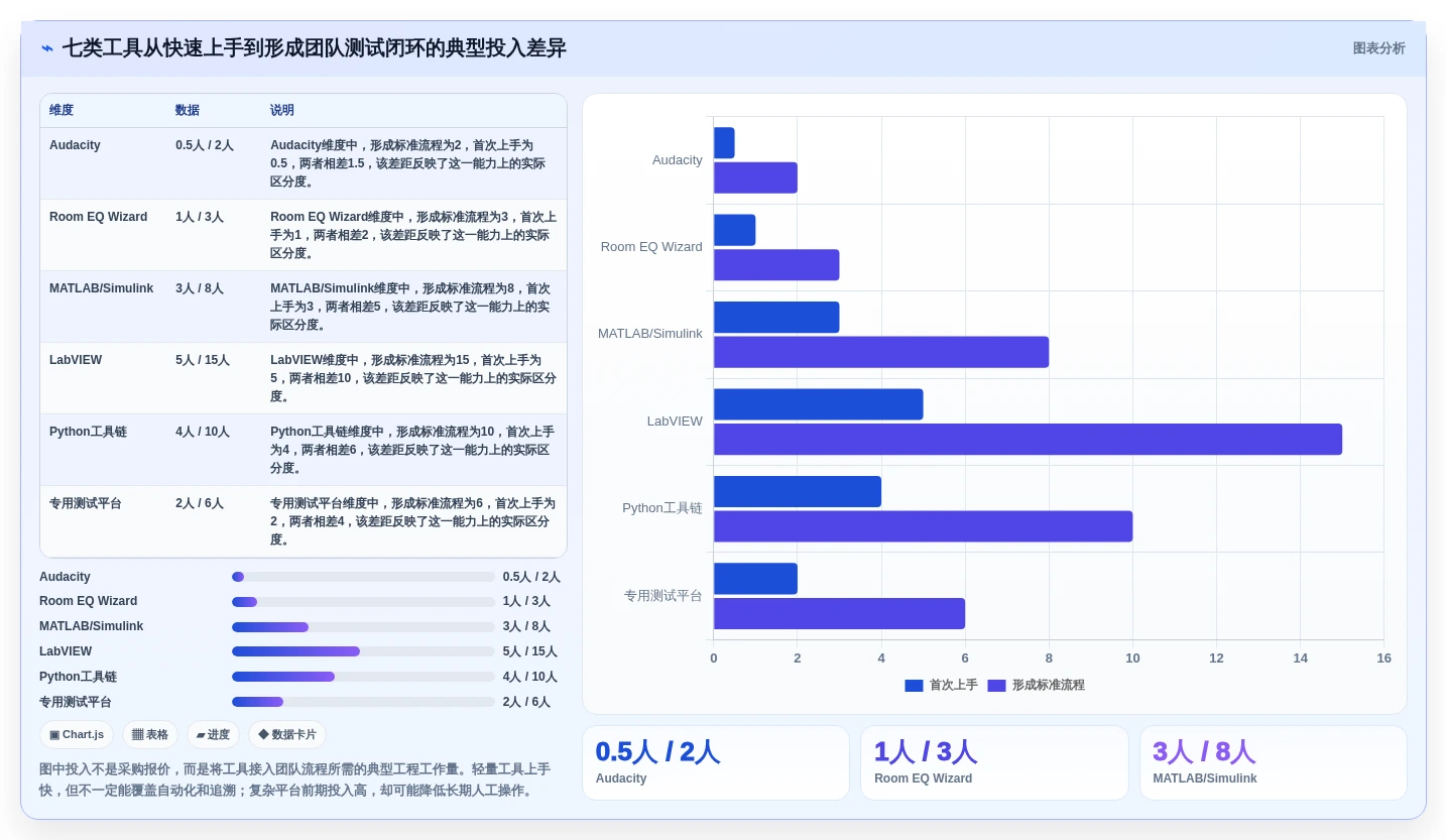 赫兹测试软件盘点:2026年研发团队必备的7款利器