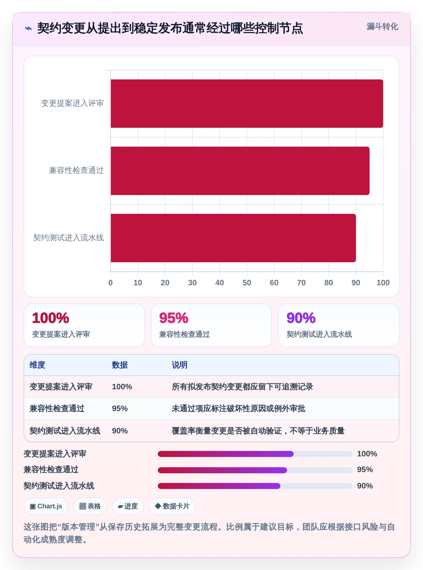 2026年接口管理新趋势:7款带版本控制的工具深度分析