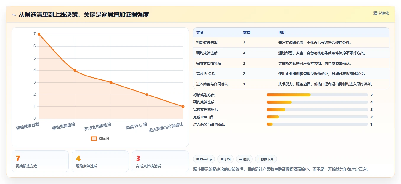 2026年中大型企业研发管理平台选型:7款替代Jira的国产化方案
