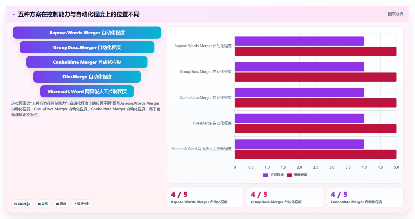 提升文档处理速度：2026年最受欢迎的5大在线word合并工具推荐