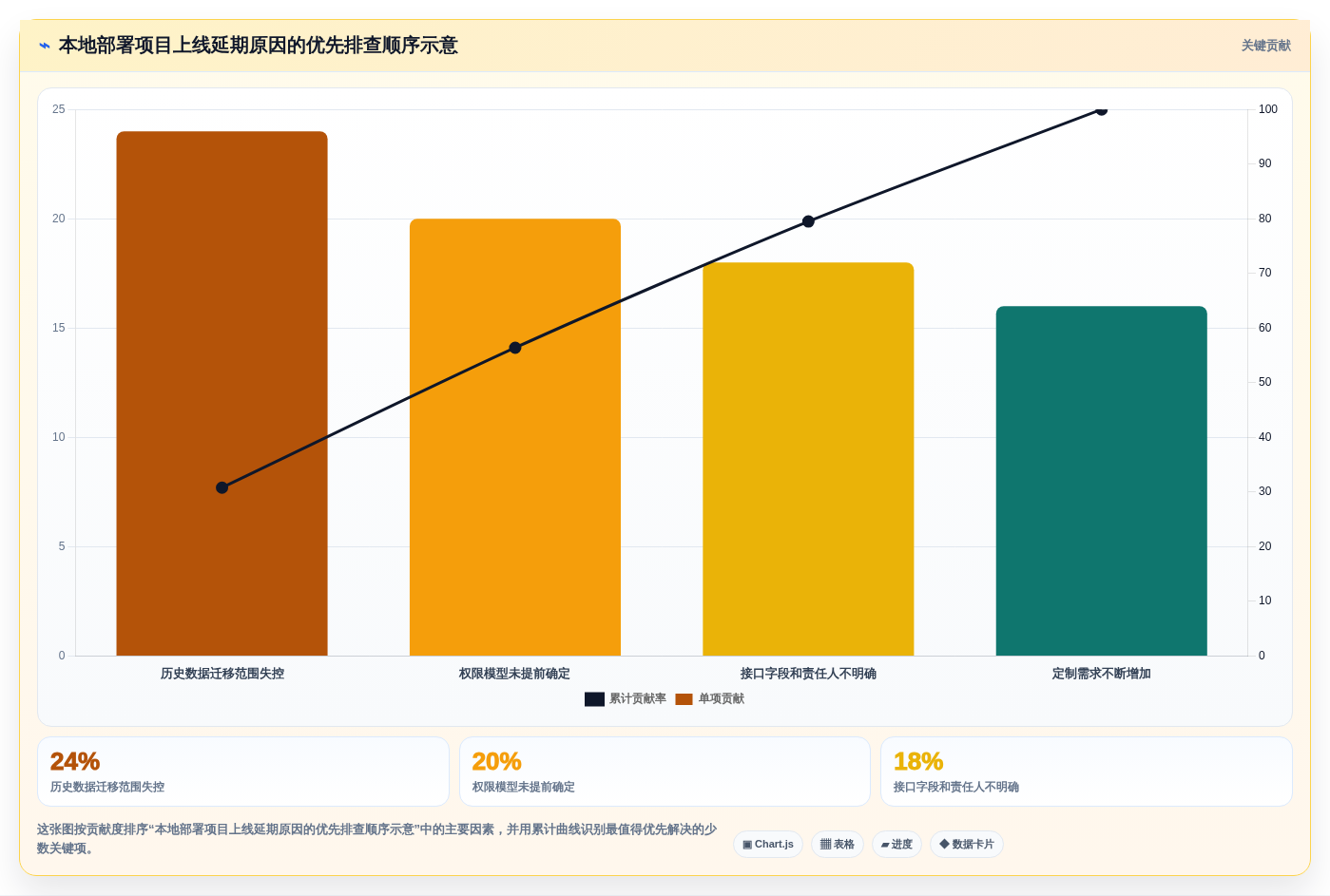 本地部署项目管理系统选型指南:2026年7款企业级方案深度对比