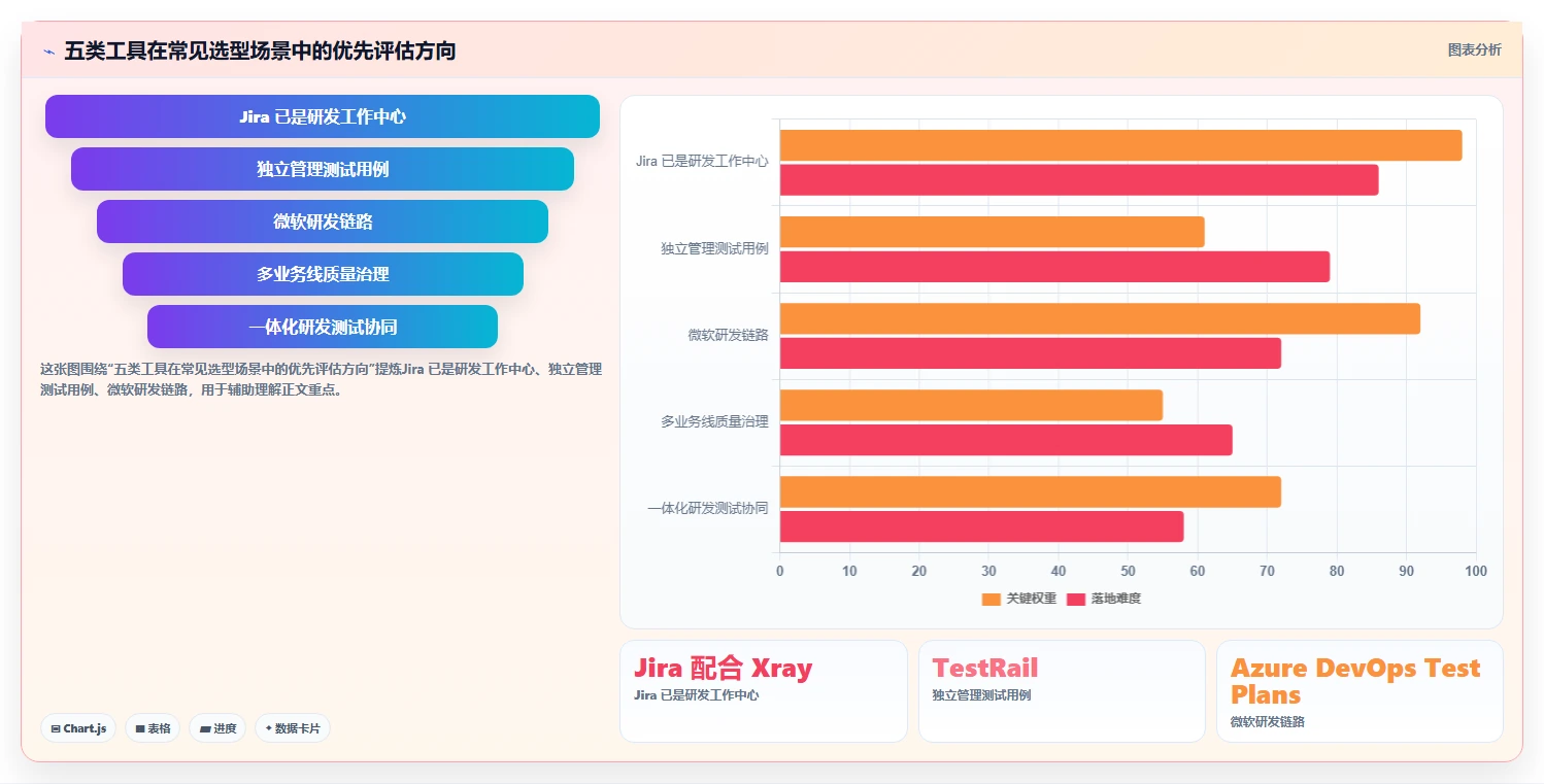 选对工具事半功倍：2026年最值得投资的5大软件测试管理工具