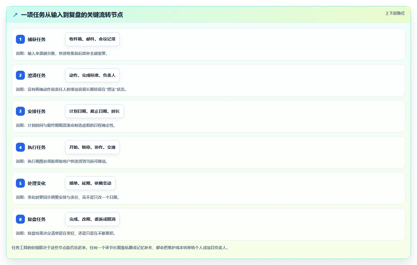 2026年效率革命:6款顶级任务安排工具全面对比