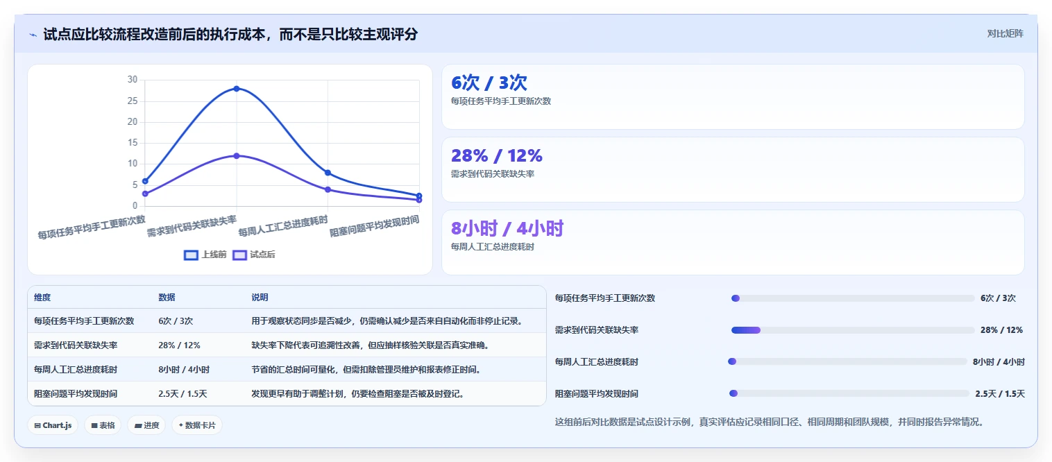 研发管理平台有哪些？8款2026年最受欢迎的工具对比分析