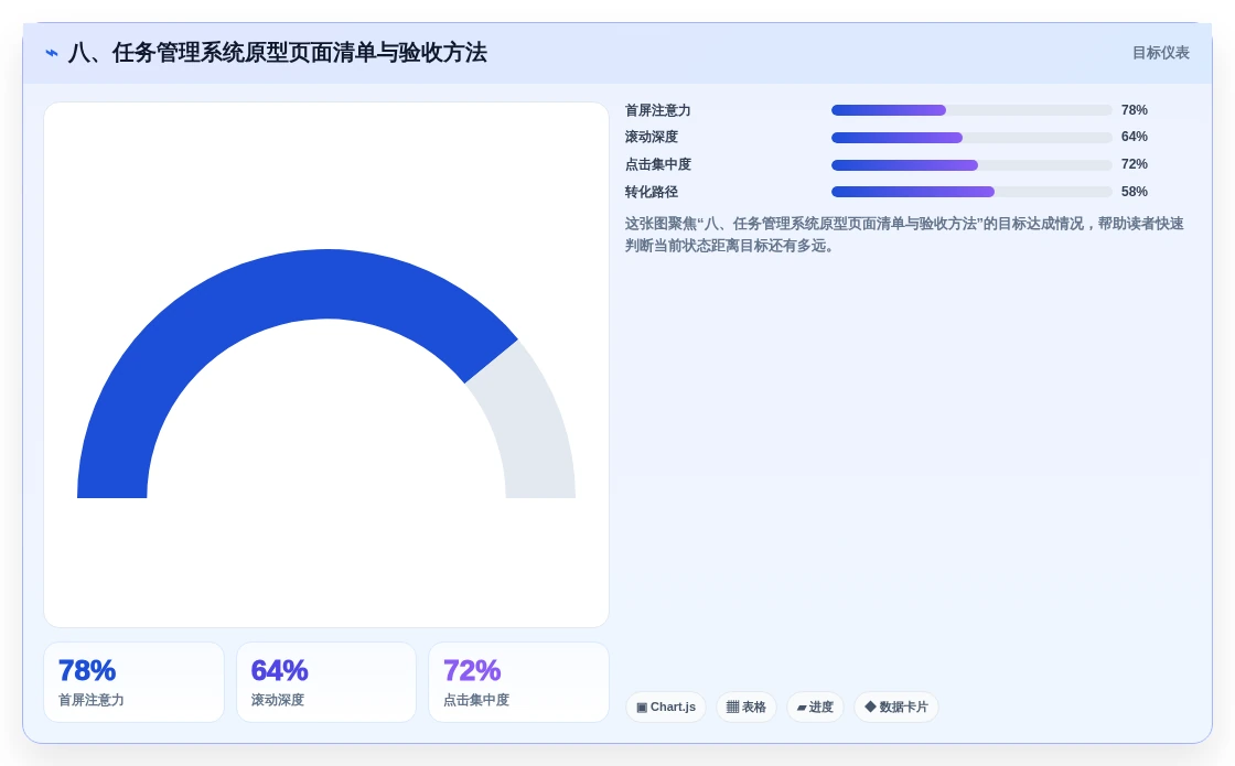 八、任务管理系统原型页面清单与验收方法