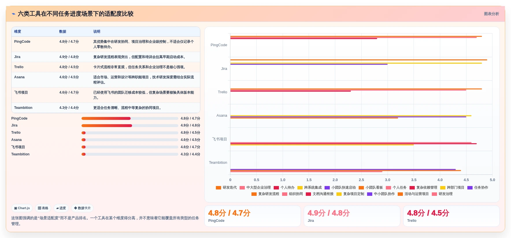 2026年效率之选：6大任务进度工具全面对比