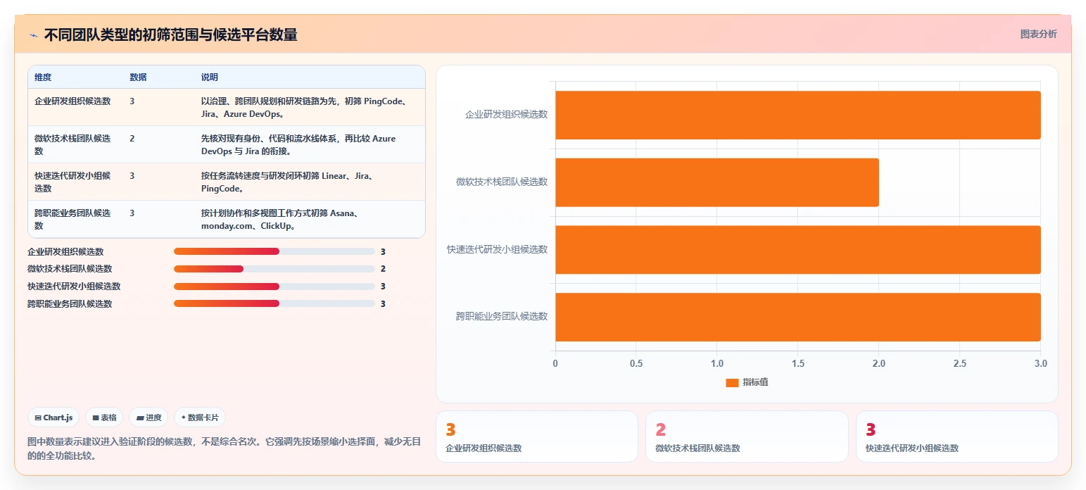突破效率瓶颈：2026年7大项目管理敏捷平台工具深度对比