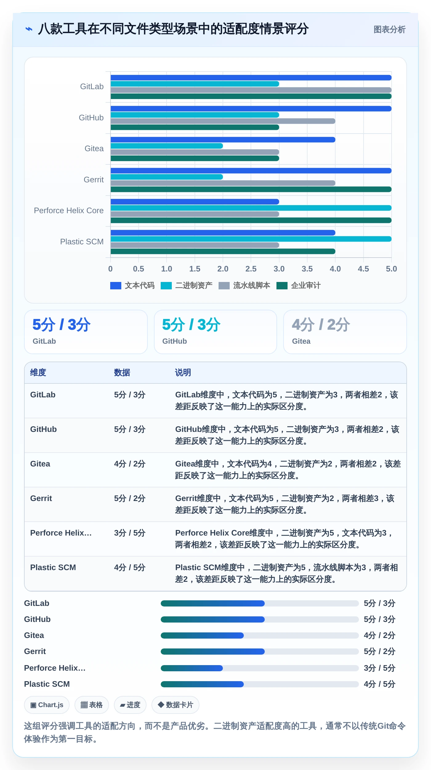 研发效率提升指南：2026年最值得尝试的8款类似git的文件管理工具