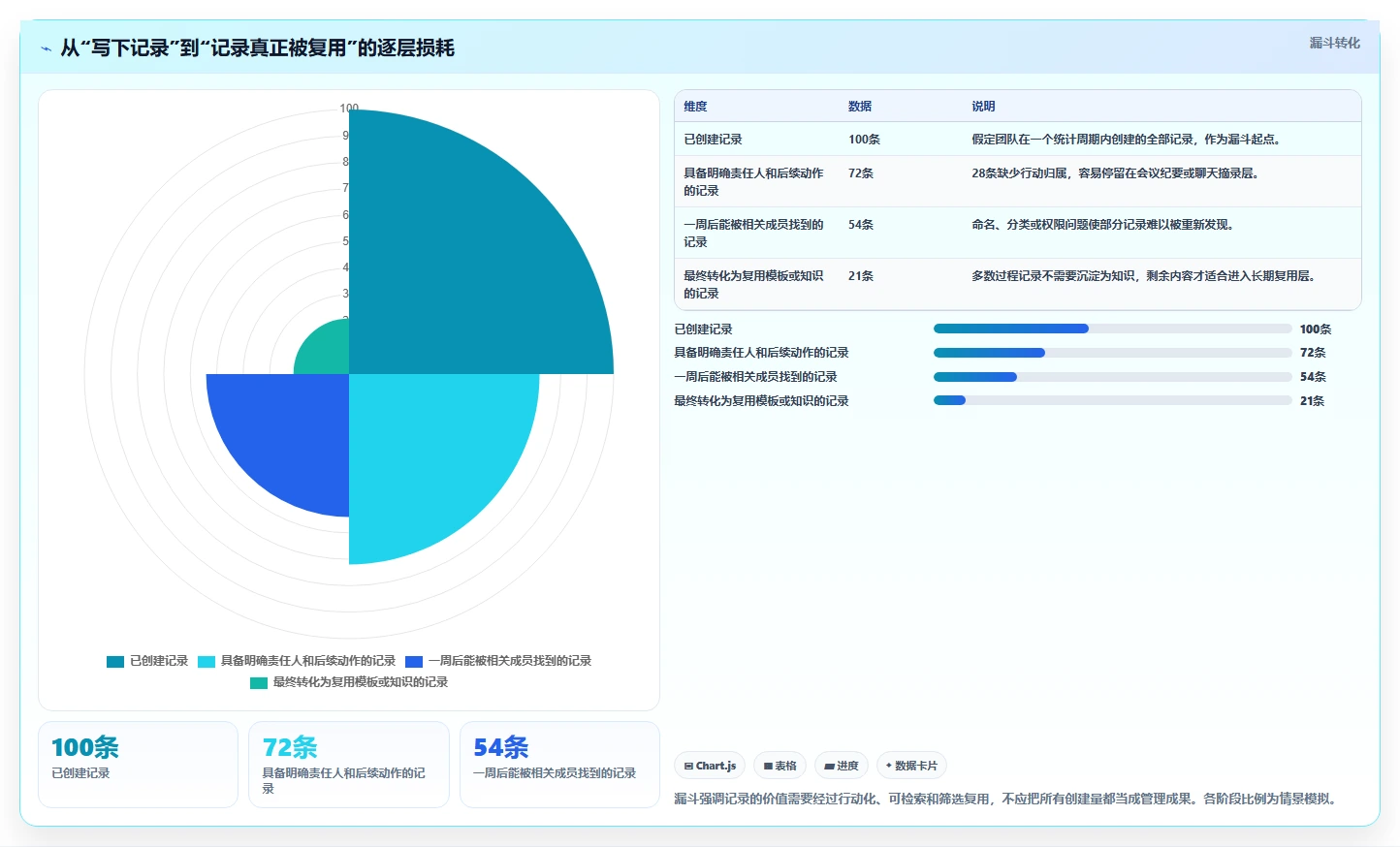远程办公新选择：2026年5款最好用的工作记录软件深度测评