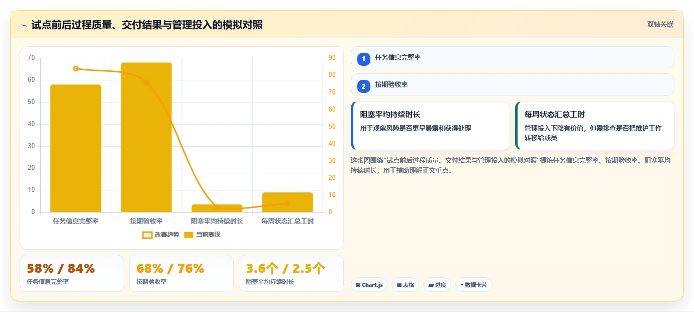 提升团队协作：2026年最值得尝试的5大比较好的任务管理软件