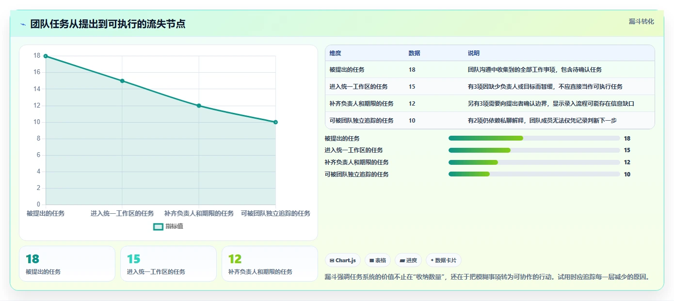 2026年效率之选：6款顶级任务管理软件深度对比