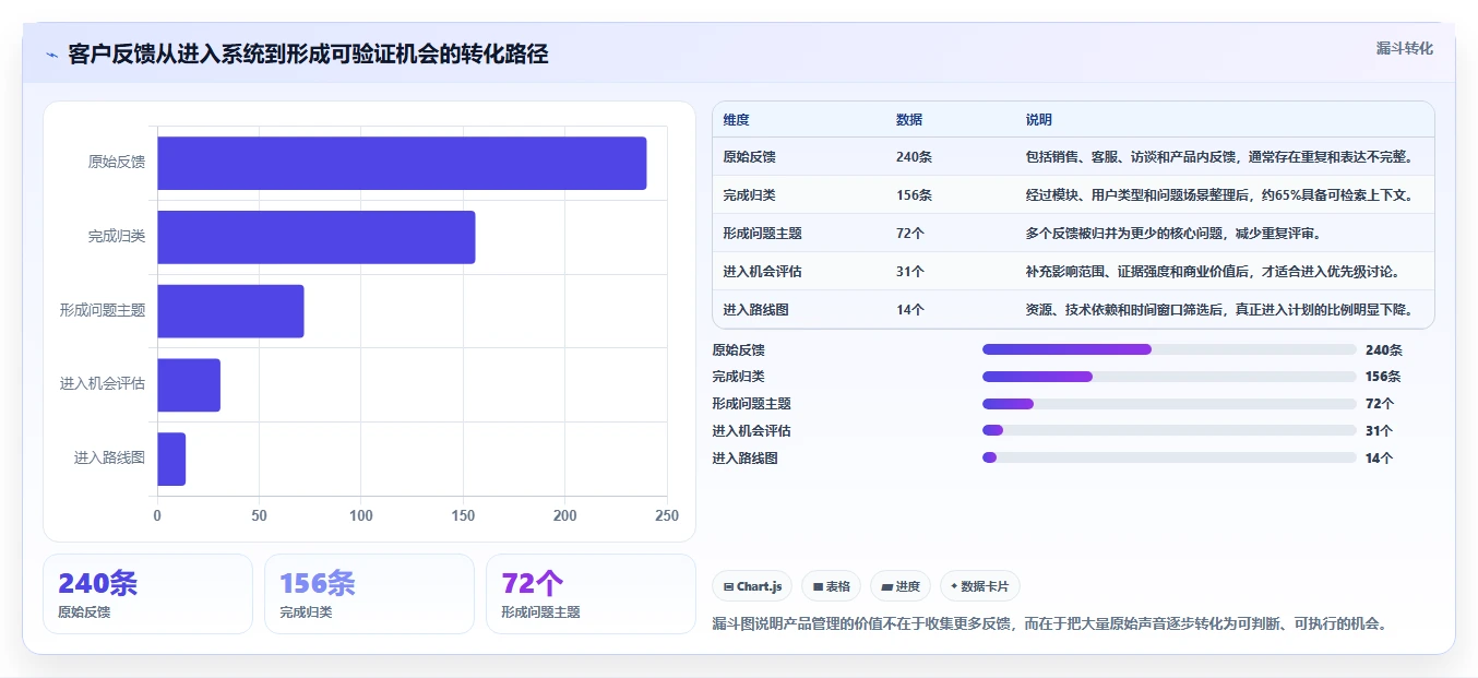 实用的产品管理软件哪些值得尝试?2026年场景化选型清单