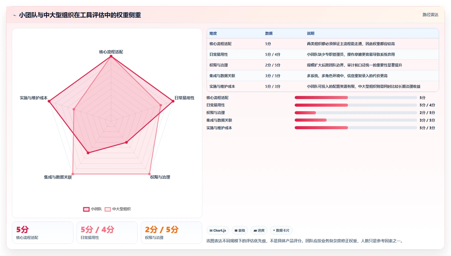 2026年产品经理使用什么工具？8款高效研发管理必备利器